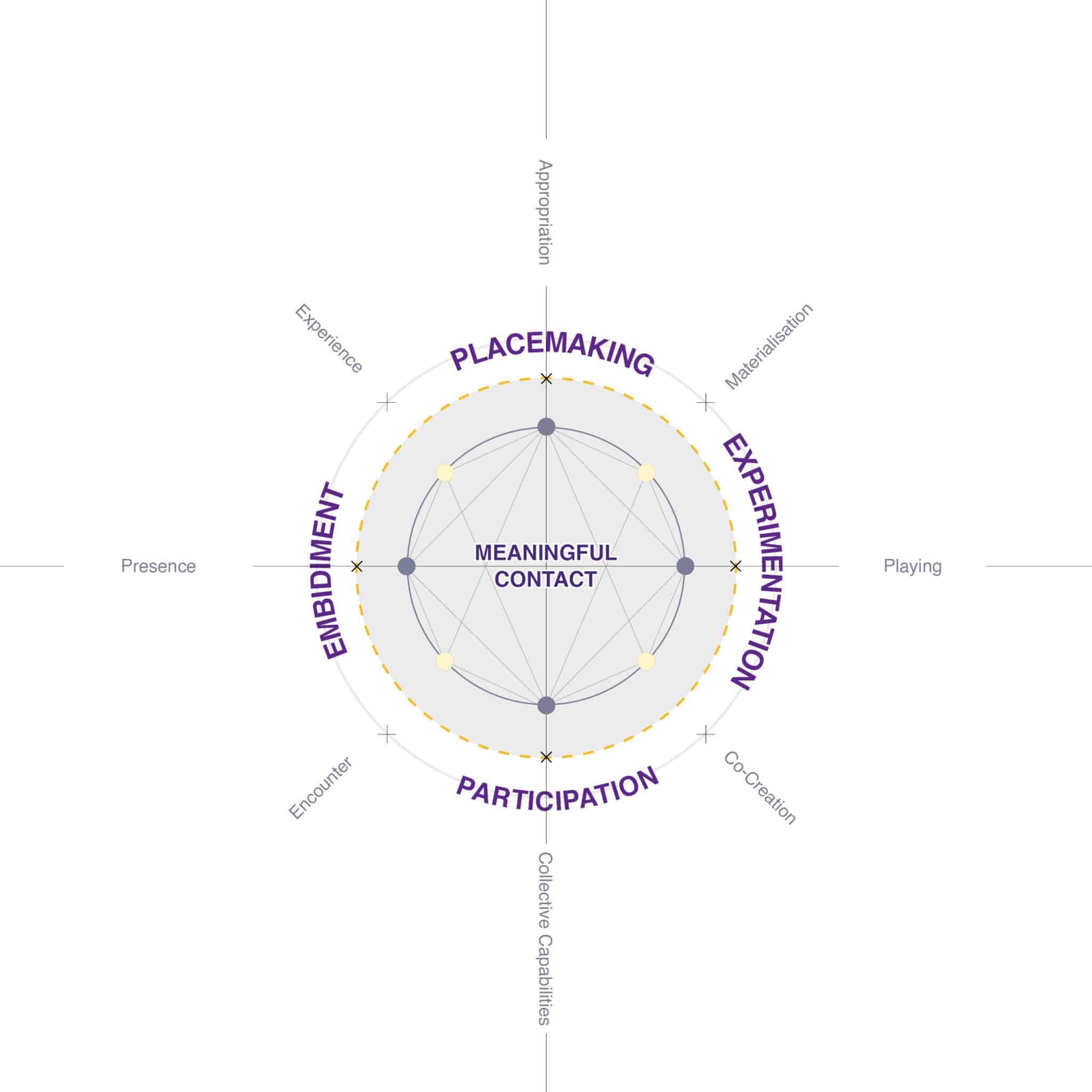 Figure 1: Conceptual Framework. Image credits: Zanjanian and Neuhaus.